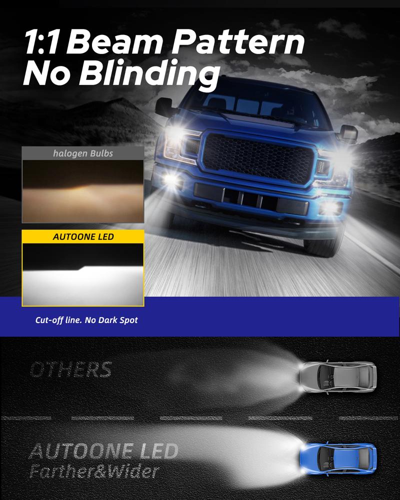 AUTOONE H8 H9 H11 Light Bulbs, Direct H11 Replacement 16000LM Head/Fog, Plug-and-Play, Fanless Mini Size, Pack of 2