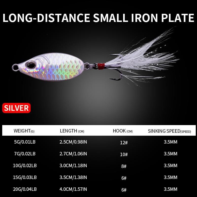 5 pc Fishing Lure Combo Kit, Complete Set for Beginners, Works for Culter, Snakehead and Bass