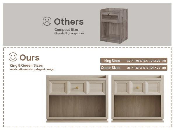 SICOTAS 31" and 26” Wide Nightstands Set of 2, Large Night Stands with Drawer, Oversized King Size Nightstand Bedside Table for Bedroom, Farmhouse End Side Table Set of 2 with Round Corners,Grey White Oak,Durable and Sturdy