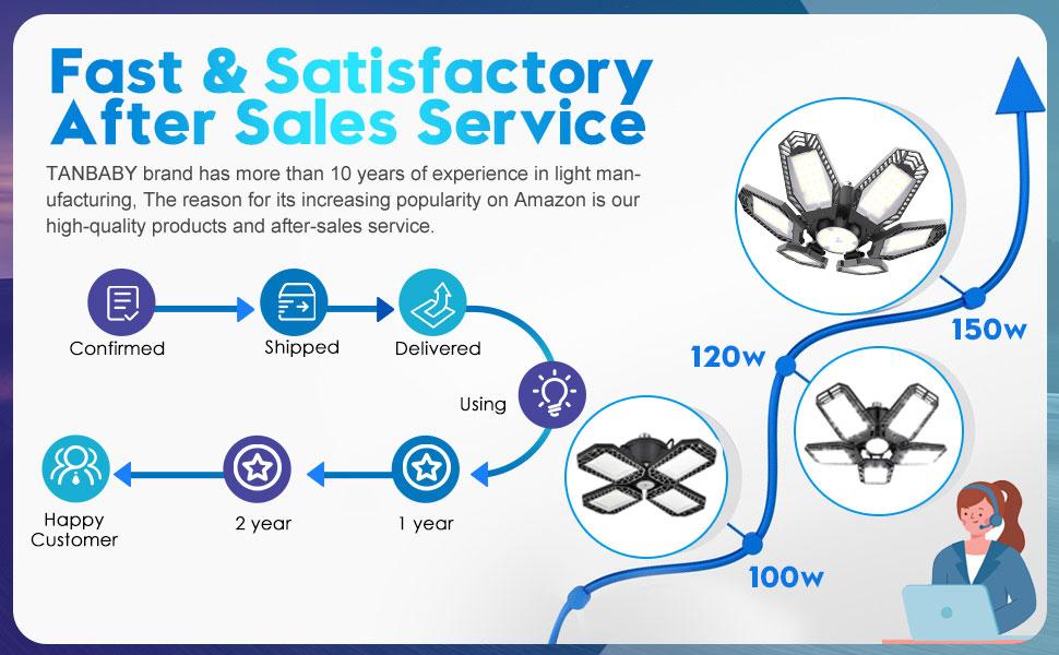 LED Garage Lights, Deformable Best Garage Light Ceiling LED Shop Lights, 150W E26/E27 LED Light Garage Lighting with 6 Adjustable Panels Garage Bulb for Basement, Attic 1/2/4 PACK