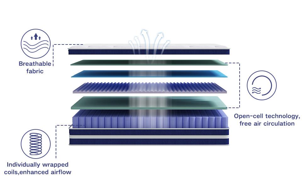 14 Inch Double Queen Size Bed, Hybrid Cooling Gel Memory Foam and Pocket Spring Mattress, Medium Firm Support, No Fiberglass, Washable Mattress, Medium Firm Comfortable Sleep, Sweet Night Bed,new house 14 Inch Double Queen Size Bed, Hybrid Cooling Gel Memory Foam and Pocket Spring Mattress, Medium Firm Support, No Fiberglass, Washable Mattress, Medium Firm Comfortable Sleep, Sweet Night Bed,new house
