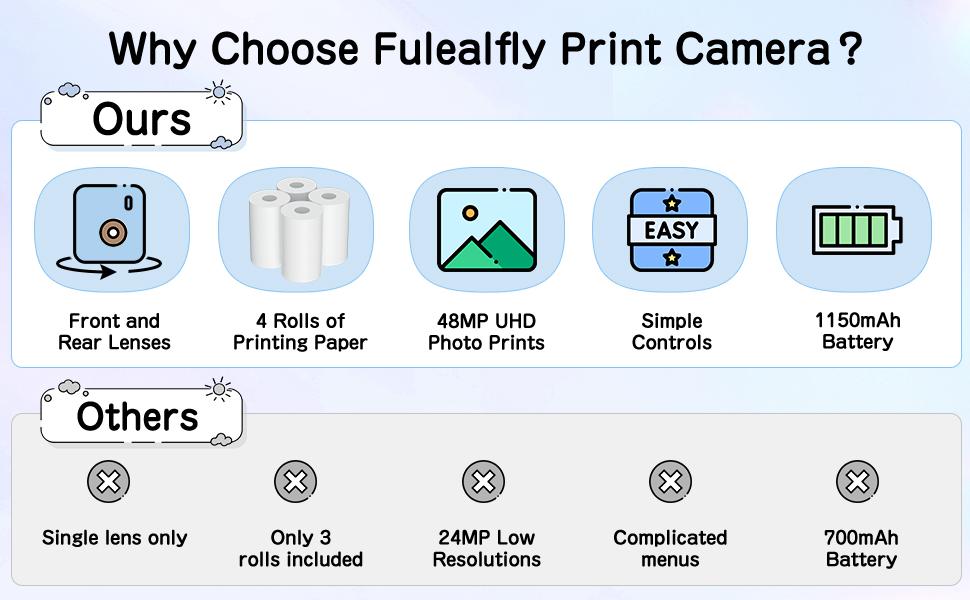 Camkory Instant Camera for Kids - 48MP Dual-Lens, 1080P Video, Selfie & Instant Print, Toddler Digital Camera Toy for Boys & Girls Age 3-12, Christmas Birthday Gift (Black)