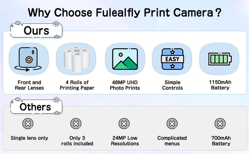Camkory Instant Camera for Kids - 48MP Dual-Lens, 1080P Video, Selfie & Instant Print, Toddler Digital Camera Toy for Boys & Girls Age 3-12, Christmas Birthday Gift (Black)