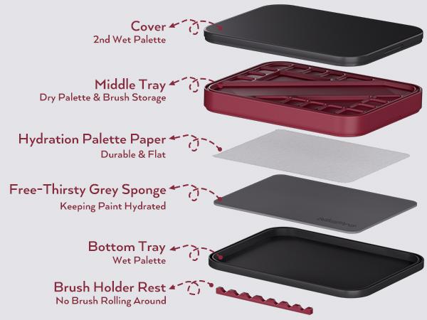 Nicpro Professional Miniature Painting Kit, Stay Wet Palette & 16PACK Detail Paint Brushes Drybrush with Nylon Bag, 100PACK Pallet Paper, 4 PACK Sponge, Mixing Paint Saver Palette for Miniature Model