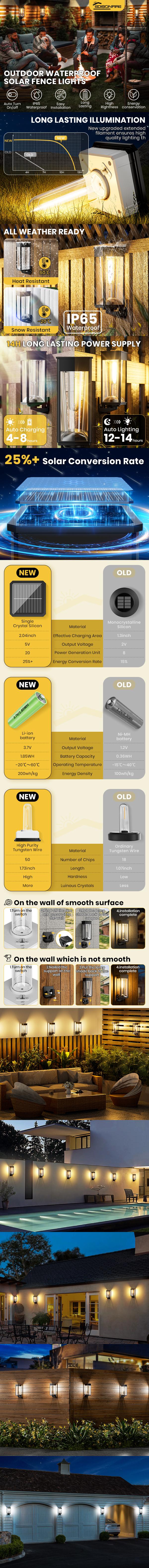 Solar Fence & Wall Lights with Auto On/Off, IP65 Waterproof Outdoor Lighting, Warm & Cool White LED Decorative Lamp for Patio, Yard, Porch & Backyard Solar Fence & Wall Lights with Auto On/Off, IP65 Waterproof Outdoor Lighting, Warm & Cool White LED Decorative Lamp for Patio, Yard, Porch & Backyard