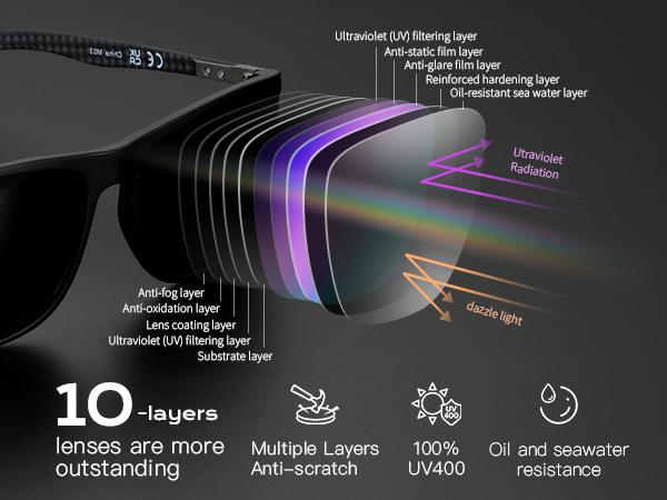 ZENOTTIC Night Vision Glasses for Daily Use TR90 Frame HD Polarization Anti Glare lenses Driving Riding Cycling Lightweight Durable Sunglasses UV400 Protection Windproof Polarized