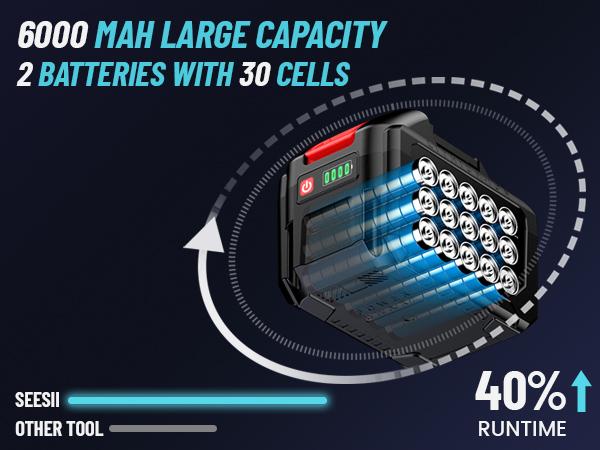 SEESII 3/4" Cordless Impact Wrench Set - 2000Nm (1475ft-lbs) High Torque Brushless Power Tool with 2x 6.0Ah Batteries, Fast Charger, and Accessories - Heavy Duty for Truck, Car, and Mower Repair, WH820 Black Friday Deals