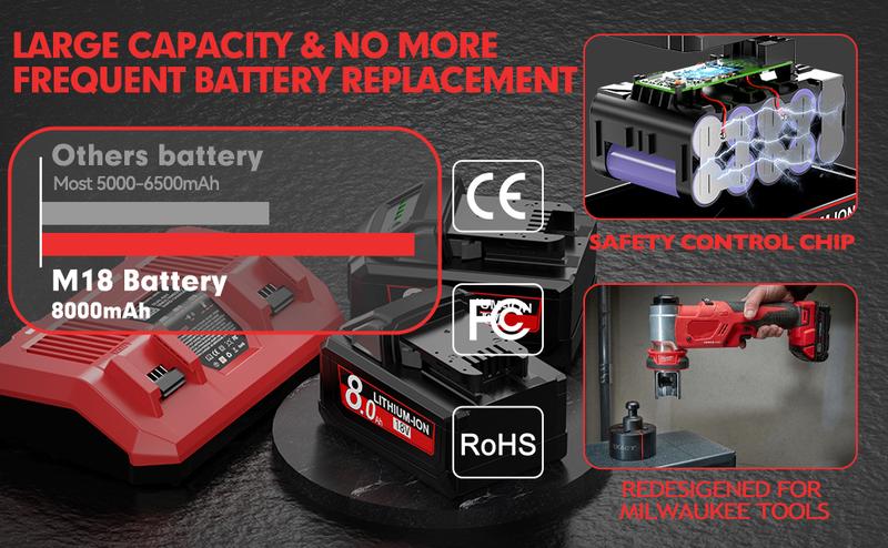 【2-Pack】High-Capacity 18V 8.0Ah Replacement Batteries for Milwaukee M18 + Dual Rapid Charger for Milwaukee M18 18V Lithium-Ion Power Tools