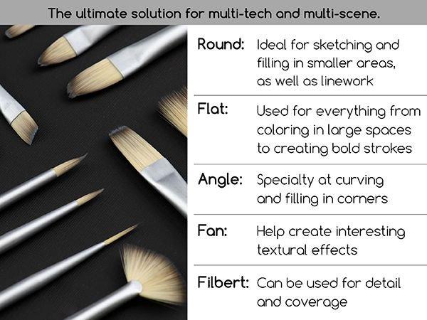 MEEDEN Heavy Body Acrylic Paint Sets, 100 Colors Acrylic Paint Tubes, Non-toxic 0.41 fl Oz /12ml Acrylic Paints for Adults, Beginners Art Painting Art Materials