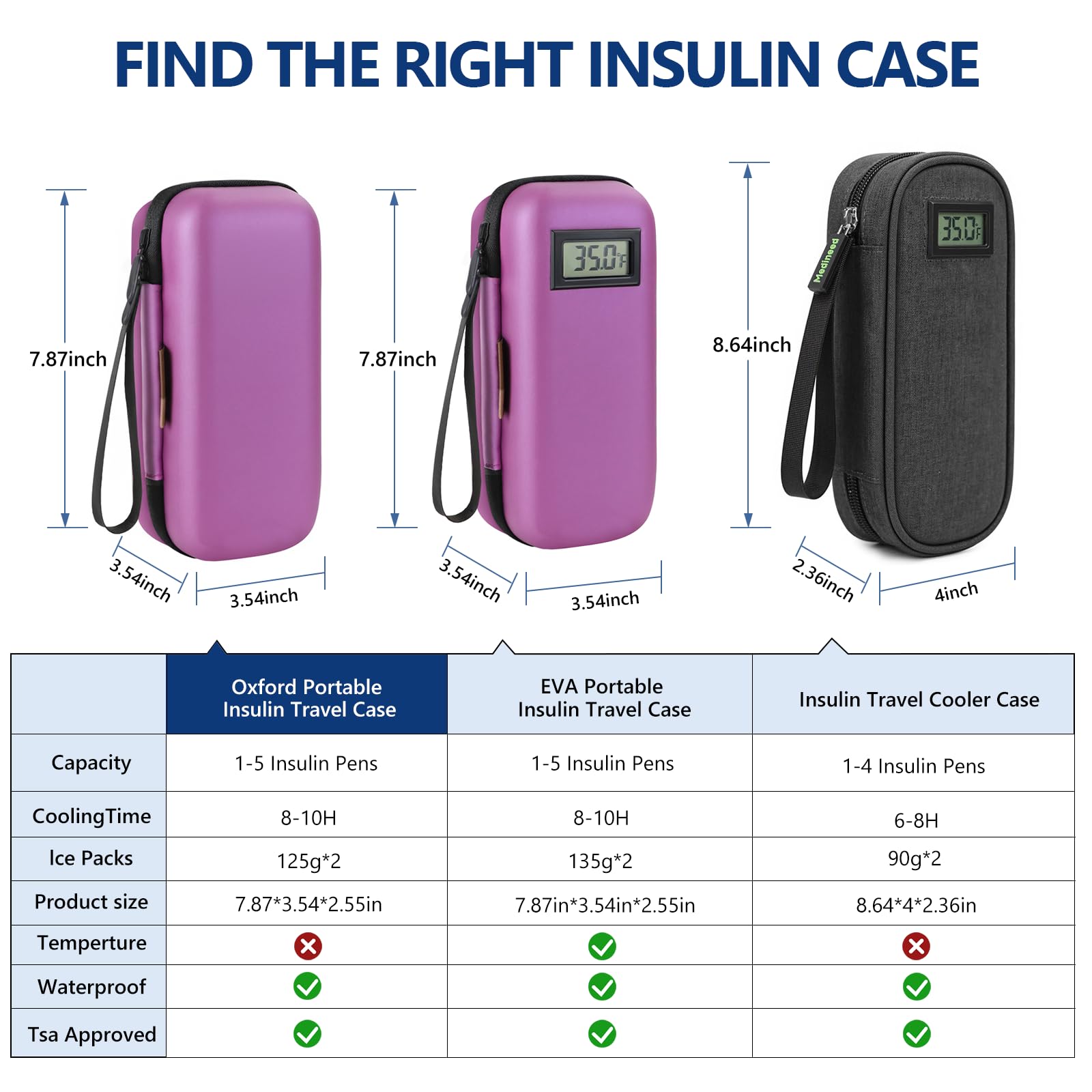 Insulin Cooler Travel Case, Portable EVA Medicine Travel Cooler,travel essentials,Diabetes Case with 2 Reusable Ice Packs TSA Approved for Diabetic Supplies Patent Pending Insulin Cooler Travel Case, Portable EVA Medicine Travel Cooler,travel essentials,Diabetes Case with 2 Reusable Ice Packs TSA Approved for Diabetic Supplies Patent Pending