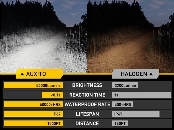 AUXITO H11 H9 H8 LED Bulbs Fog Light Bulbs,Headlight Bulbs, 900% Brightness 6500K Cool White, CSP LED Chips Fog Lamps Replacement, Play and Plug, Pack of 2 AUXITO H11 H9 H8 LED Bulbs Fog Light Bulbs,Headlight Bulbs, 900% Brightness 6500K Cool White, CSP LED Chips Fog Lamps Replacement, Play and Plug, Pack of 2