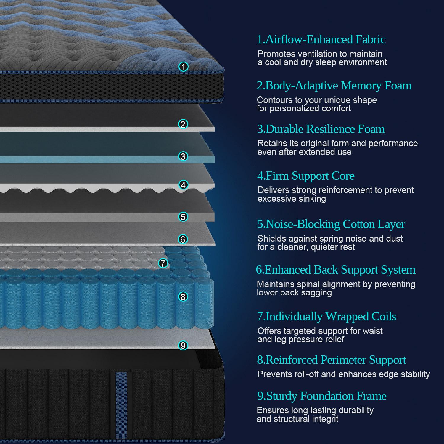 12"14" Twin Full Queen King Size Mattress in a Box Hybrid Pocket Spring Memory Foam, Medium Firm Ergonomic Mattress motion isolation with Lumbar Support