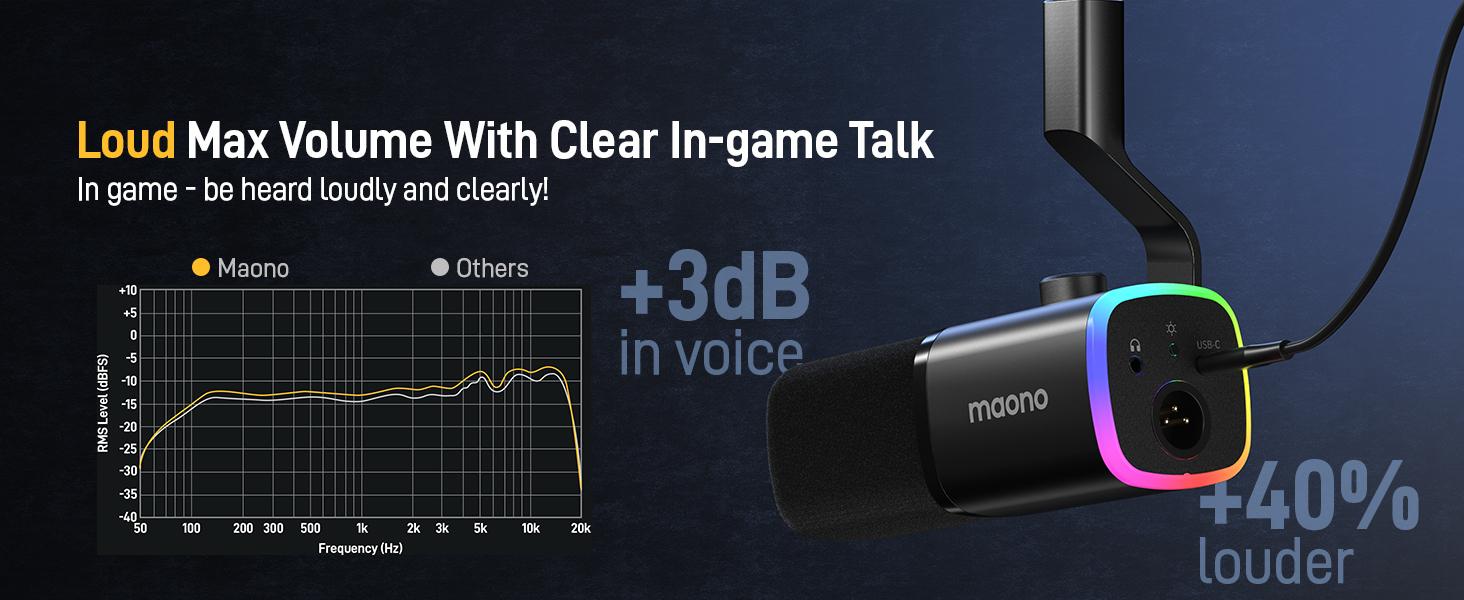 XLR/USB Gaming Microphone for PC, Dynamic Computer Mic for Streaming Podcasting, Noise Reduction, Mute, Volume Control, RGB Boom Mic for Vocal Recording,Voice-Over, PD100XS Black