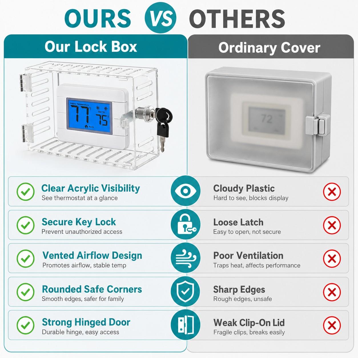 Clear Thermostat Lock Box, Wall Mounted Acrylic Thermostat Cover with Key Lock, Dustproof Vented Anti-Tamper Thermostat Guard, Large Protective Locking Case Fits 4.8"H x 6"W or Smaller for Home Office School Restaurant Hotel Store Install