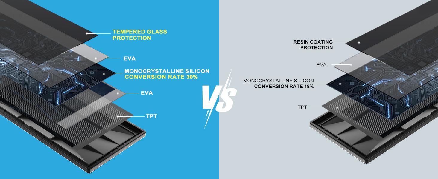 Daphino Solar Motion Sensor Lights, 252 LEDs 3 Head Adjustable Solar Lights Outdoor, 2700LM 355°Wide Angle Commercial Street & Area Lights with Remote Control, IP67 Waterproof Spot Light with 3 Modes