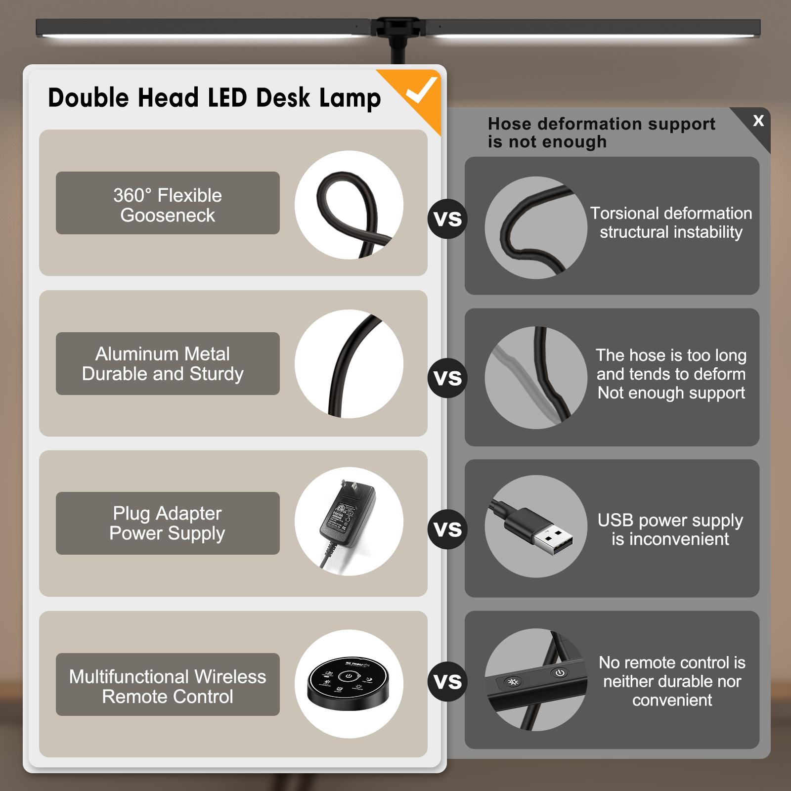 Led Desk Lamp for Home Office - 24W 5 Color Adjustable Eye Protection Architect Lamp，Dual Screen Computer Monitor Smart Light for Study Work Drafting