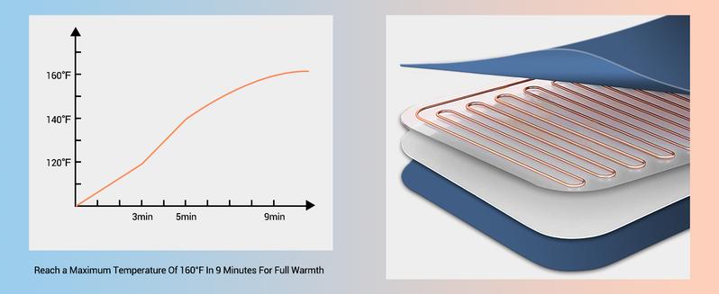 17''x 33'' King Size Electric Heating Pad, Extra Large Heating Pad XXL, Birthday Gifts for Women Men Mom Wife (Blue)