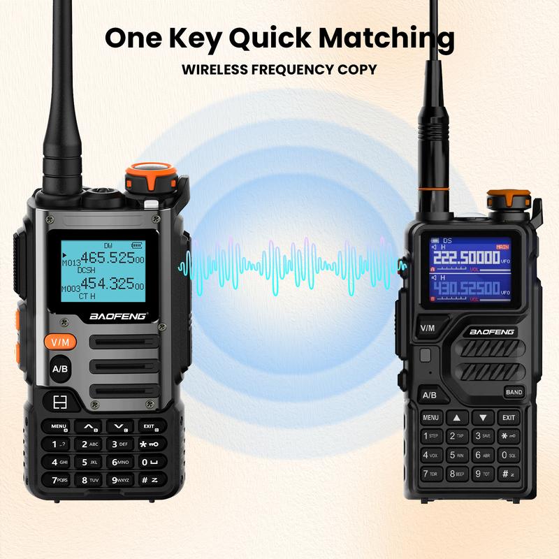 Baofeng UV-K68 (Upgrade of UV-5R) Tri-band Ham Radio Long Range, Handheld Walkie Talkie Long Range, Portable Wireless Two Way Radio Air Band FM Transceiver, USB-C Charging Emergency Comminication Gear Audio Products