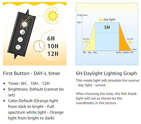 Hygger HG018 Clip On Full Spectrum Aquarium LED Light Day-Night Dual Timer Sunrise-Dusk-Moon Fish Tank Light Adjustable Timer 9 Colors for Planted Tank