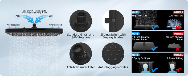 Hibbent Upgraded cUPC Certified 5-spray 13'' Shower Head, High Pressure Rainfall Shower Head, Dual Showerhead Combo with 10-mode Handheld Spray, 12'' Adjustable Extension Arm, 71'' Hose, Shower Holder, Matte Black