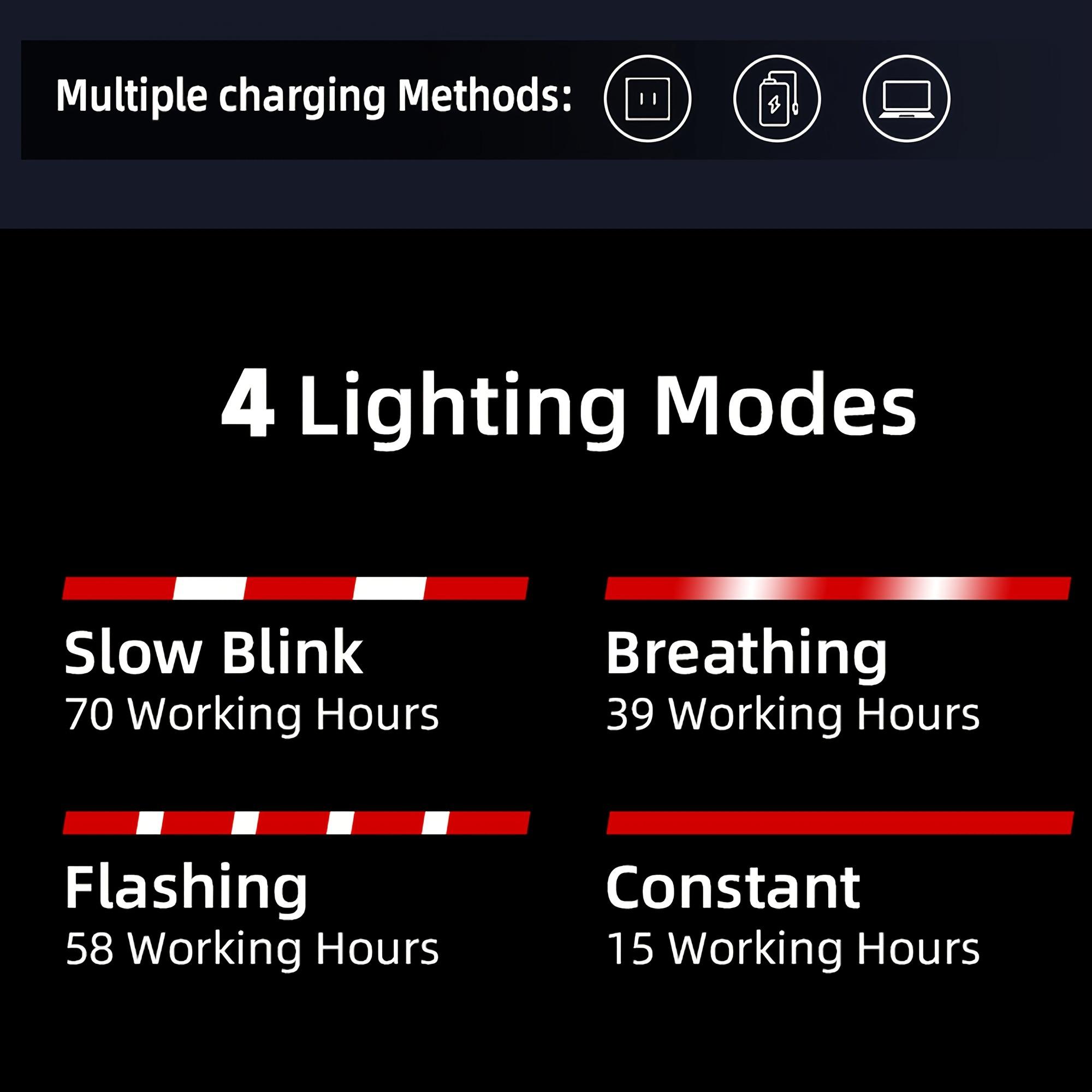 Oein, Bike Back Light Rechargeable, Brake Sensing Rear Lights, Auto On/Off, USB Rechargeable, 4 Mode, 2Installations Ultra Bright LED Warning Back Bicycle Bicycle Accessories