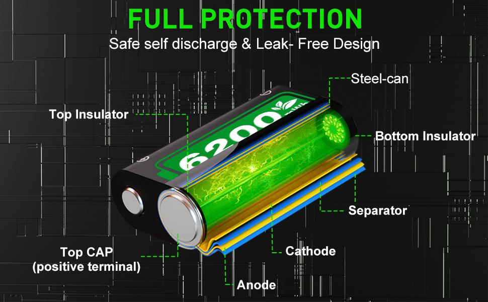 2×6200mWh Rechargeable Battery Packs for Xbox Controller, Compatible with Xbox One, One Elite, One S/X and Series S/X, High-Capacity, Fast Charging, Long-Lasting, Eco-Friendly Charging Station with Intelligent Protection, Console, Smartphone