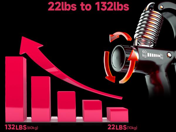 FitBeast Funny Hand Grip Strengthener Workout Kit (5 Pack) Forearm Grip Adjustable Resistance Hand Gripper, Finger Exerciser, Finger Stretcher, Grip Ring & Stress Relief Grip Ball for Athletes