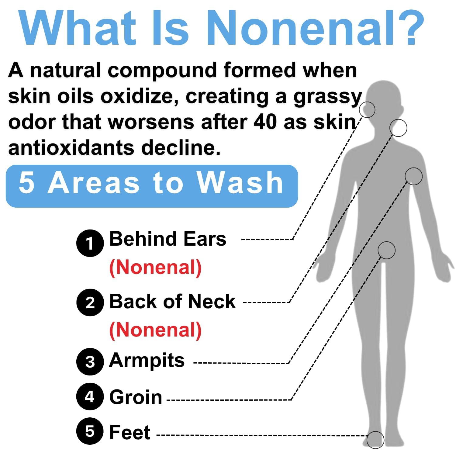 Persimmon Soap Bar - Deodorizing Soap - Purifying Soap - Nonenal Solution - Japanese Persimmon and Green Tea Extract - For Men and Women - Gentle on All Skin Types - Natural Body Odor Soap