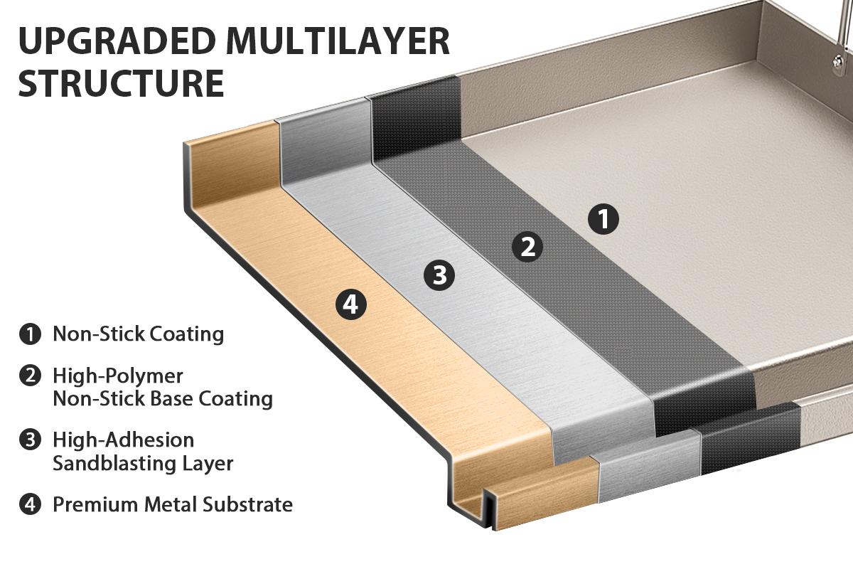 25" x 16" Griddle for Gas Grill, Metal Flat Top Griddle Insert for Outdoor Gas Grill, Cooking Skillet Plate Pan Teppanyaki for Charcoal/Electric Grills Fits Camping Outdoor Tailgating Parties Grilling