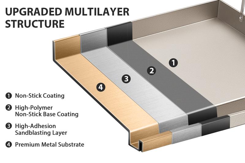 Uniflasy 25" x 16" Griddle for Gas Grill, Metal Flat Top Griddle Insert for Outdoor Gas Grill, Cooking Skillet Plate Pan Teppanyaki for Charcoal/Electric Grills Fits Camping Outdoor Tailgating Parties Grilling