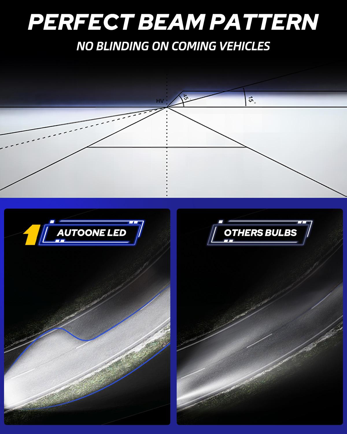 Upgraded H7 LED Light Bulb, 400% Brighter Fog Light HeadLamps with Turbofan, 6000K Cool White, 1:1 OEM Halogen Size, Pack of 2- AUTOONE