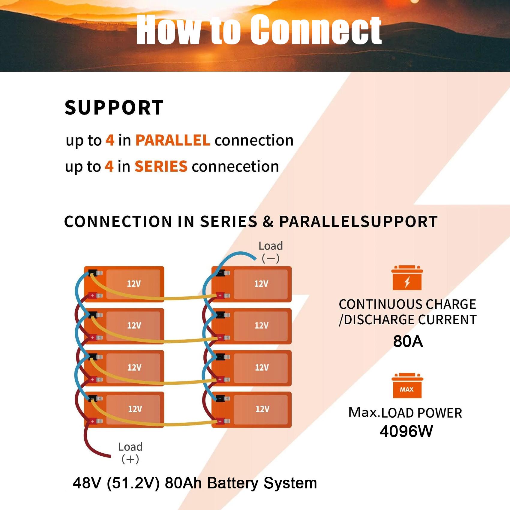 KUNLUN 12V 20Ah Lithium Battery, 5000+ Deep Cycle Rechargeable LiFePO4 Lithium Ion Phosphate Battery with BMS for Fish finder, Power Wheels, Outdoor Camping