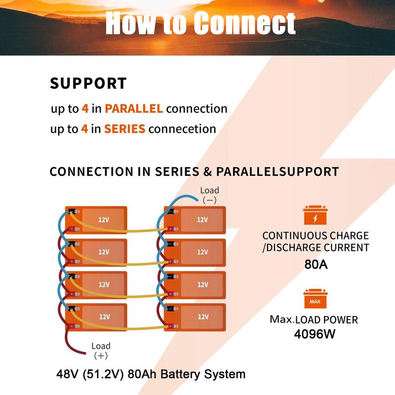 KUNLUN 12V 20Ah Lithium Battery, 5000+ Deep Cycle Rechargeable LiFePO4 Lithium Ion Phosphate Battery with BMS for Fish finder, Power Wheels, Outdoor Camping