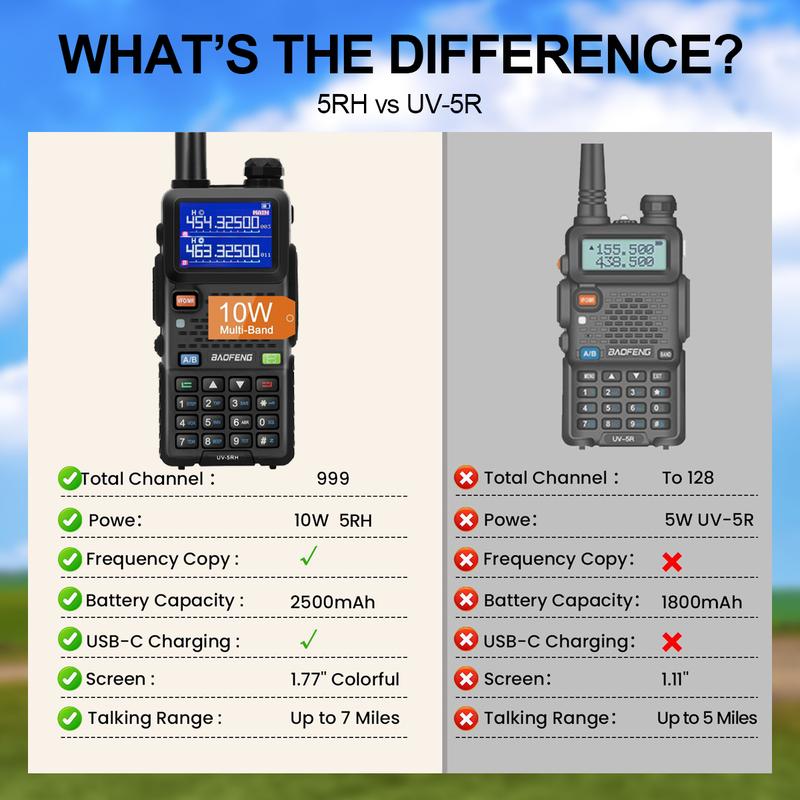 BAOFENG GMRS Radio 5RH 10W Ham Radio Long Range, Handheld Two Way Radio UV-5R Upgraded Walkie Talkies with 771 Upgraded Antenna, Perfer for Camping Hiking Hunting Fishing Cruise Road Trip, Audio