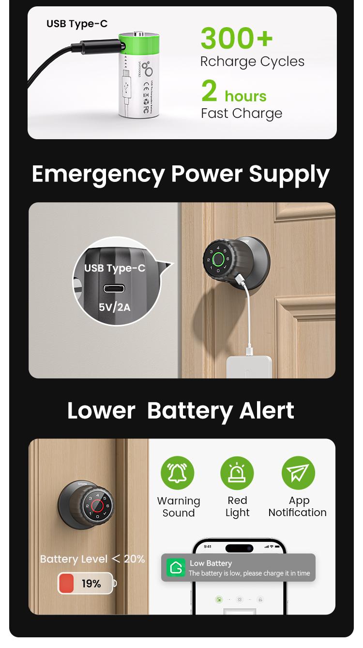 GHome Smart 4-in-1 Keyless Entry Door Knob with Biometric Fingerprint, Keypad, App and Bluetooth Control, Rechargeable Battery with Removable Charging Design for Home, Bedroom, and Apartment