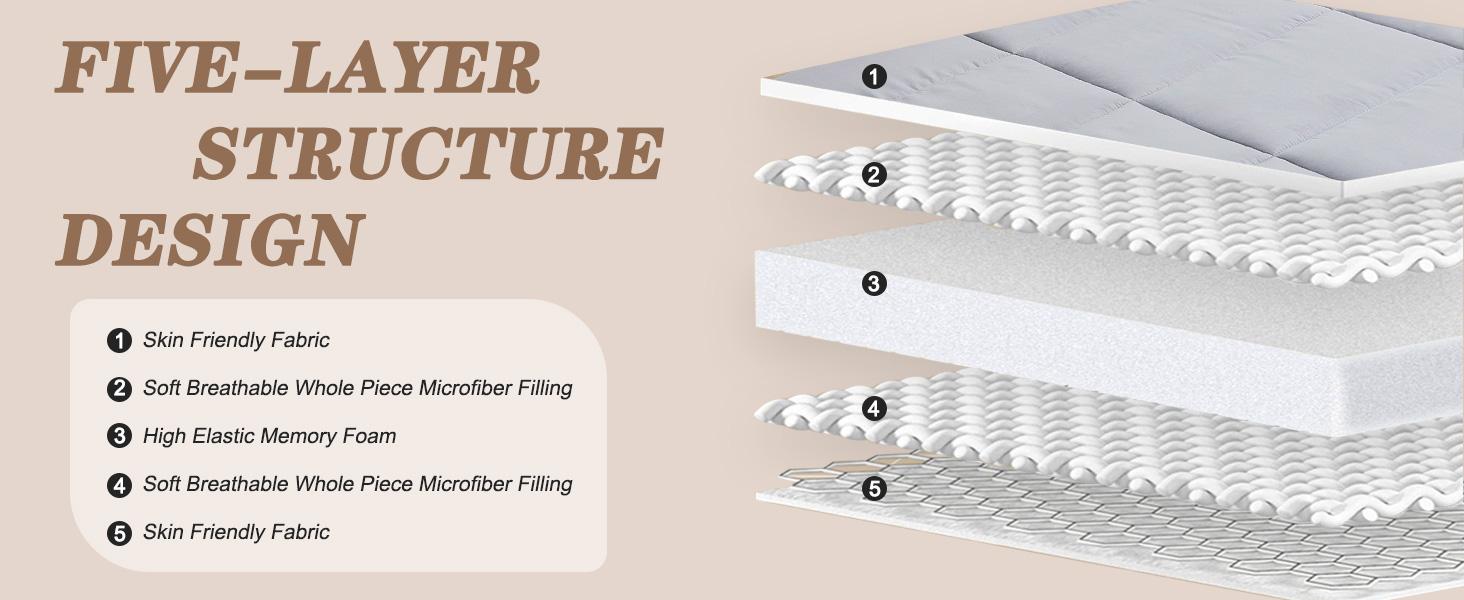 DoCred Japanese Floor Mattress Futon Mattress Foldable Floor Bed Mattress, Roll Up Mattress Tatami Mat, Thick Sleeping Pad Breathable Floor Lounger Guest Bed for Camping Couch Dormitory Full