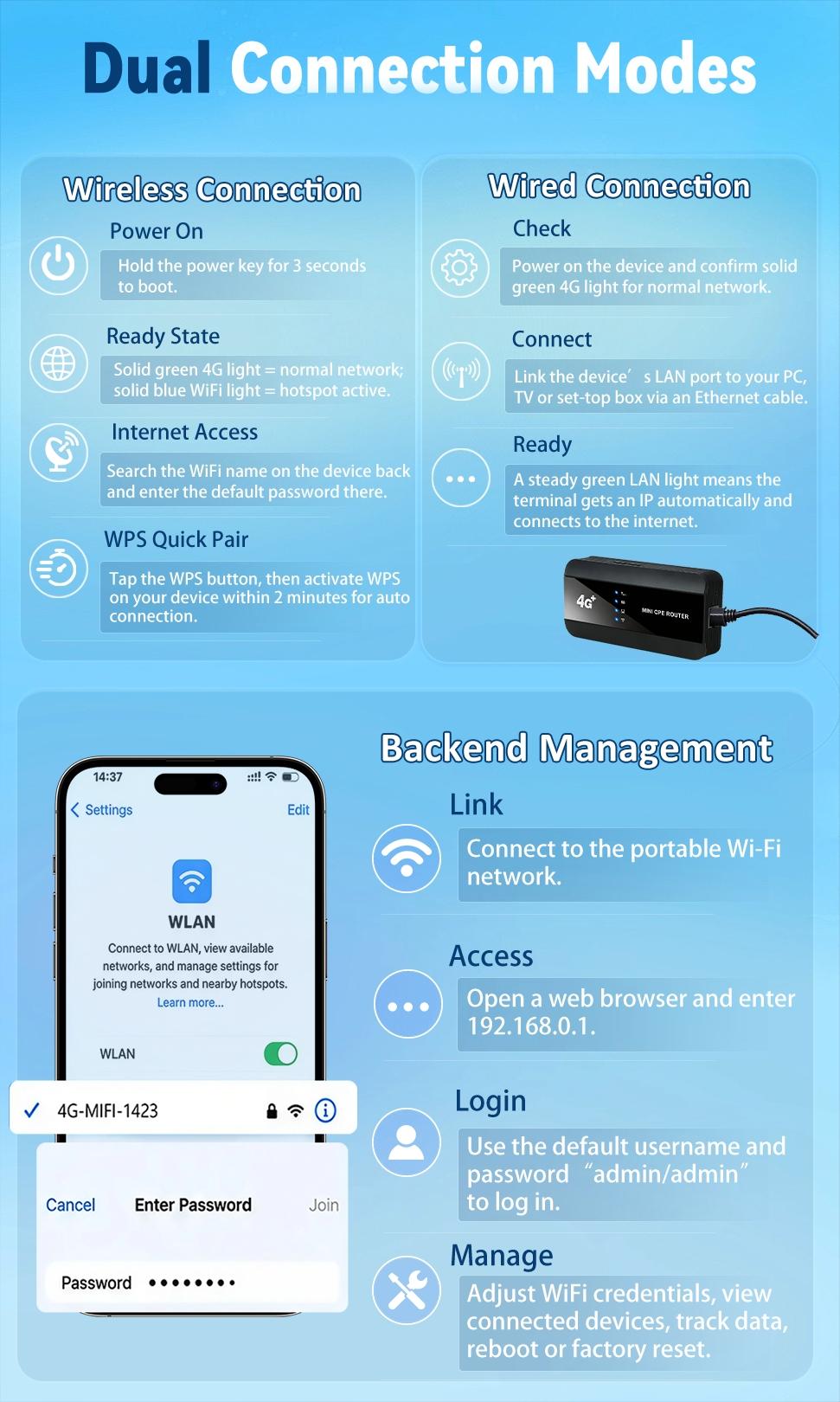 Upgraded 2-in-1 4G LTE Router with Ethernet Port, Portable Mobile Hotspot & Wired Network Router with 3000mAh Battery, SIM Card Supported, Professional Travel WiFi Router for Home and Business Upgraded 2-in-1 4G LTE Router with Ethernet Port, Portable Mobile Hotspot & Wired Network Router with 3000mAh Battery, SIM Card Supported, Professional Travel WiFi Router for Home and Business