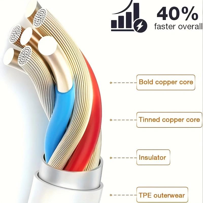 iPhone Charging Cable, Long Lightning to USB Cable, Compatible with iPhone 14 Pro Max/14/13 Pro/12 Mini/11/XS/XR/8/7/6s/5/se