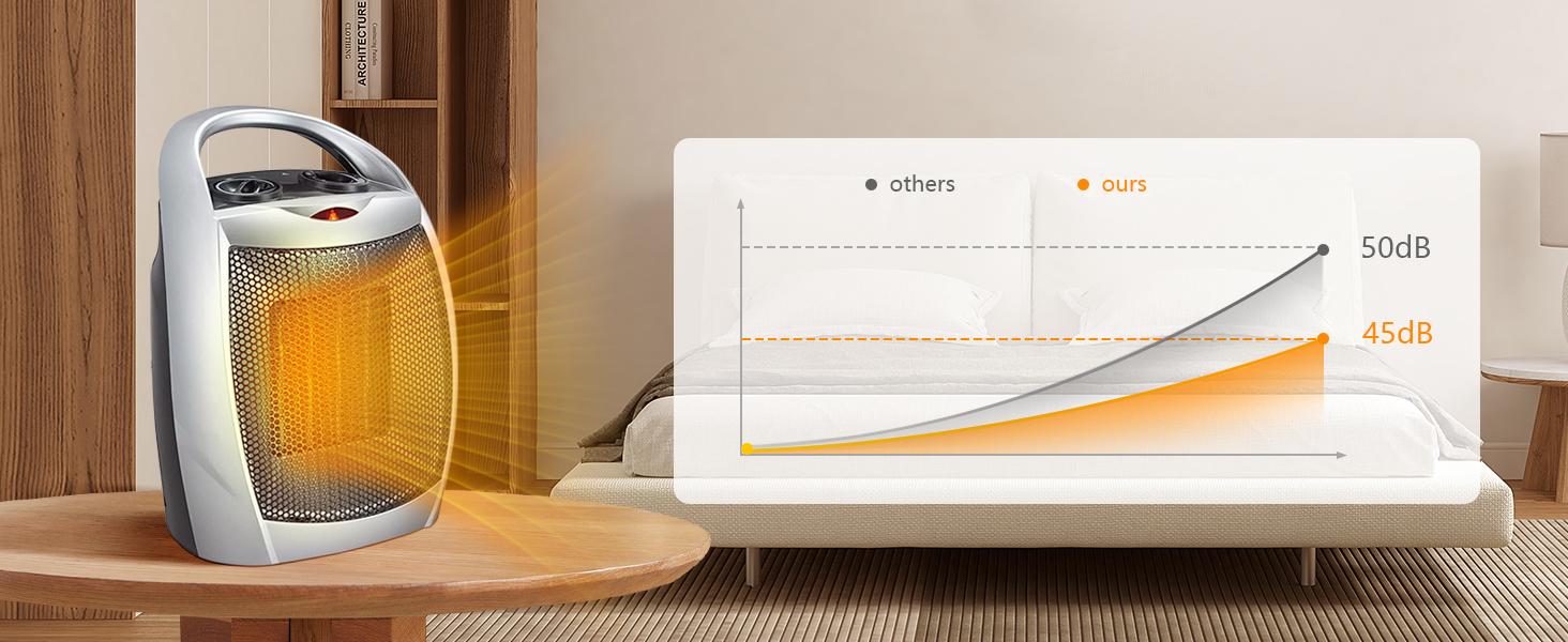 Space Heater,Electric Portable Heater Fan for Indoor Use 1500W/750W ETL Certified Ceramic Small Mini Heater with Thermostat, Home Dorm Office Desktop and kitchen,BLACK