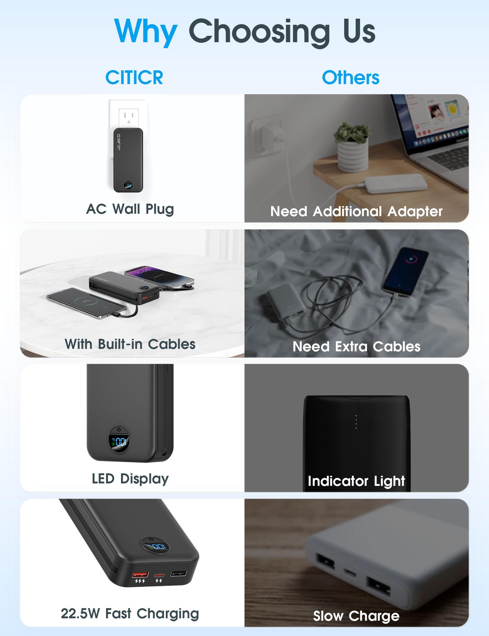 Summerwins 20000mAh Portable Power Bank - Compact, 22.5W Max Fast Charging, Built-in Wall Charger, Foldable AC Plug, Built-in Cable for iPhone 15 Series, Galaxy, USB-C Android Smartphones, Devices, Travel Use detail 17