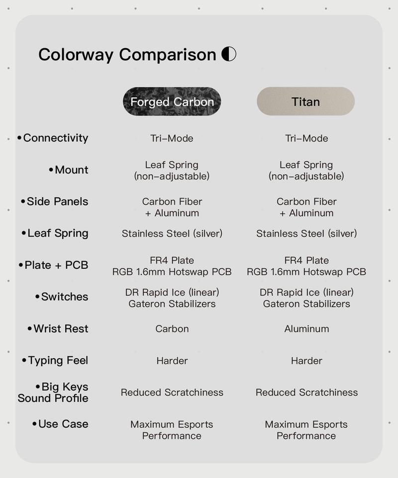 Black Diamond 75 V2 Mechanical Gaming Keyboard, 2.4G Wireless Low Latency, Leaf Spring Mount, Superb Typing Flex & Comfort, Custom RGB