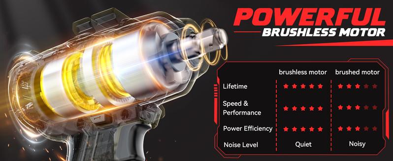 750Ft-lbs (1000N.m) Impact Wrench 1/2 inch Compatible with Milwaukee 18V Battery (Battery NOT Included!), High Torque Brushless Impact Gun with 4-Mode Speed
