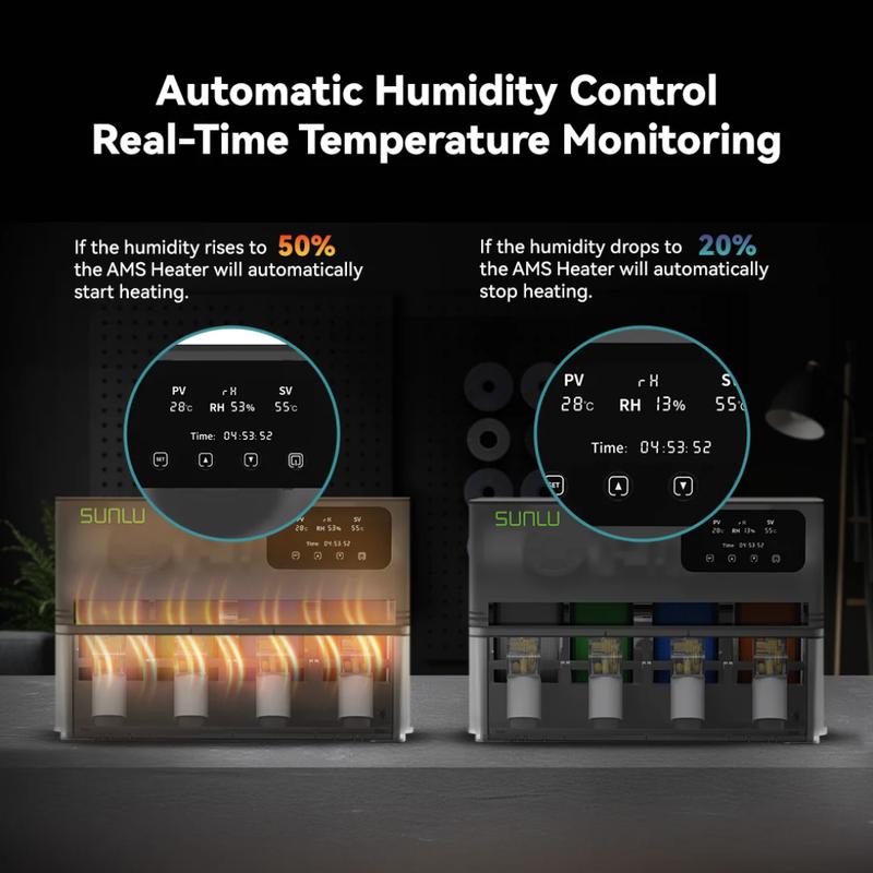 SUNLU AMS Heater Upgraded your Bambulab the first generation AMS, Enables Drying while Printing
