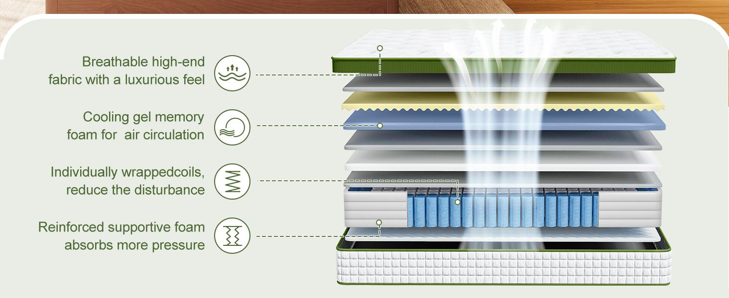 BedStory 12-14 Inch Hybrid Mattress, Full Queen King, Gel Memory Foam & Pocket Springs, Medium Firm, Pressure Relief, Motion Isolation, CertiPUR-US BedStory 12-14 Inch Hybrid Mattress, Full Queen King, Gel Memory Foam & Pocket Springs, Medium Firm, Pressure Relief, Motion Isolation, CertiPUR-US