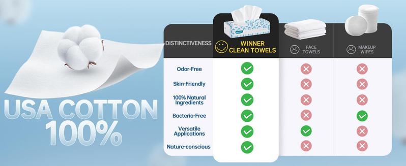 WINNER 3 Packs Disposable Face Towels 100% USA Cotton Dry Wipes 100 Count Face Cloths for Sensitive Skin Eco-Friendly Soft & Strong Napkins