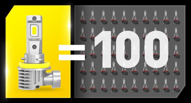 AUXITO 9005/HB3 H11/H8/H9 LED Bulbs Combo, 50000LM Bright 6500K Cool White, 120W Fanless Light Bulbs, Pack of 4