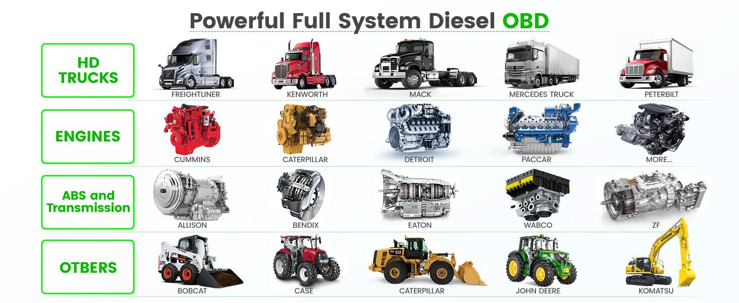 ANCEL HD120 Bluetooth Heavy Duty Truck Scanner for Volvo International, Full System Diesel Diagnostic Tool with DPF Regen & Reset, HDOBD & OBD2 Scanner for Diesel Trucks, Lifetime Free Updates ANCEL HD120 Bluetooth Heavy Duty Truck Scanner for Volvo International, Full System Diesel Diagnostic Tool with DPF Regen & Reset, HDOBD & OBD2 Scanner for Diesel Trucks, Lifetime Free Updates