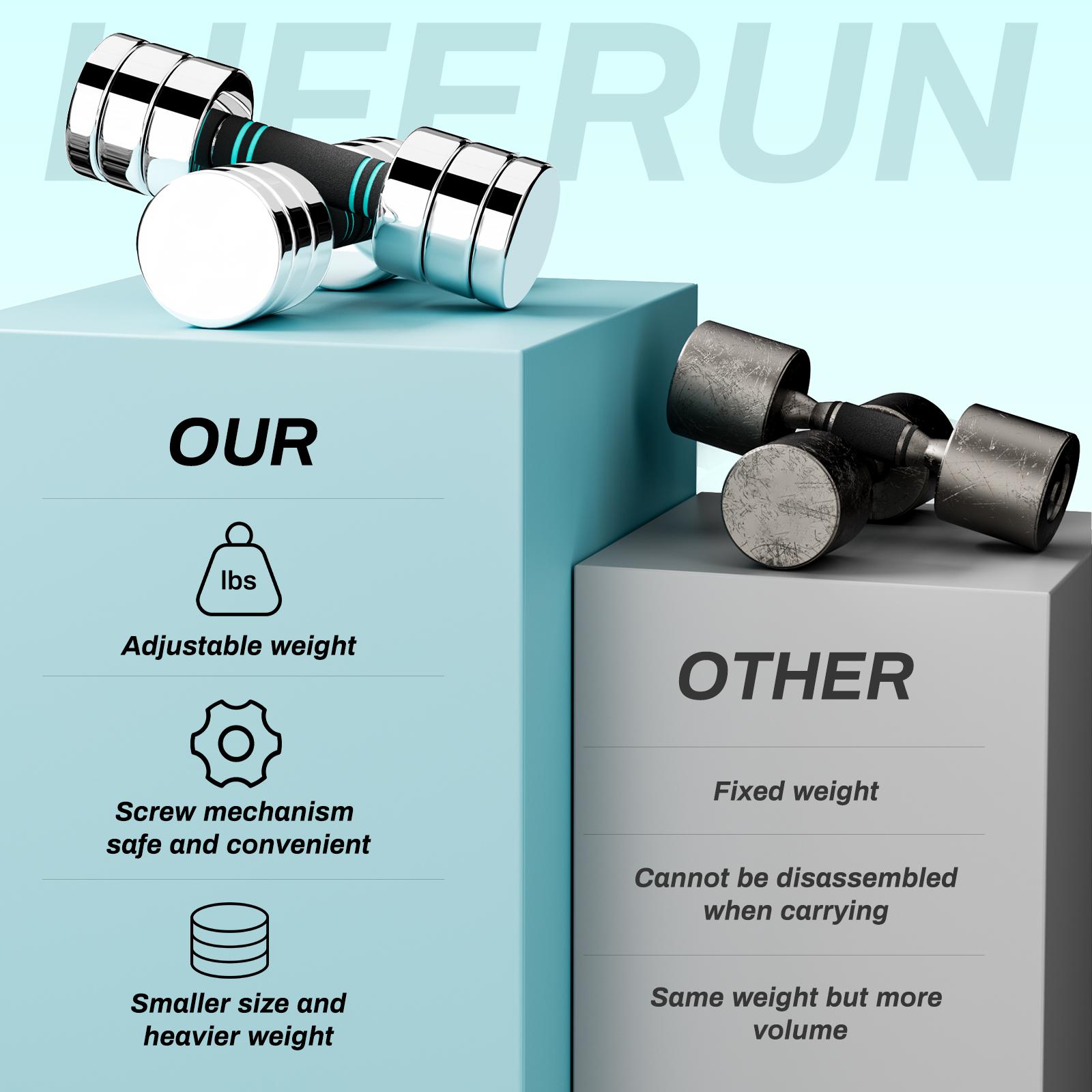 TLGREEN 2pcs Adjustable Steel Dumbbell, 5/10/15lb Free Weights Set with Non-Slip, Comfortable Foam Handle,Ideal for Home Gym and Office Exercises,perfect for gift