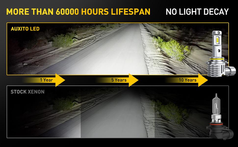 AUXITO 9005 9006 HB3 HB4  LED Headlights Bulbs Combo, 50000LM Bright 6500K Cool White, 120W Fanless Light Bulbs, Pack of 4