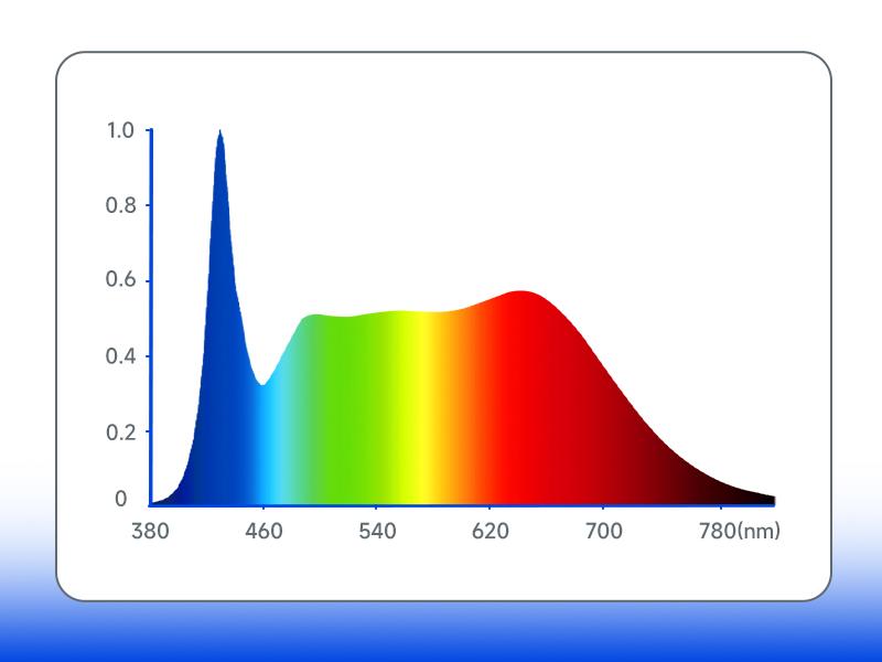 Barrina T5 Grow Lights, 1FT, Full Spectrum, 3 Mounting Modes, Magnetic Installation, Linkable, 5000K, 4 Packs, Black Barrina T5 Grow Lights, 1FT, Full Spectrum, 3 Mounting Modes, Magnetic Installation, Linkable, 5000K, 4 Packs, Black